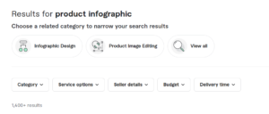 how to attract buyers when you are new to fiverr